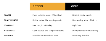 Is $1 million bitcoin possible? Valuing Bitcoin In The Long Term