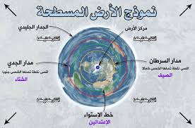 هل الارض مسطحة أم كروية الايات الت ار يخ History Facebook