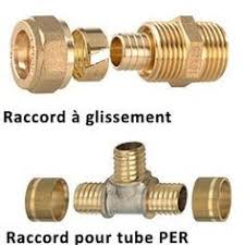 Epingle Sur Bricolage