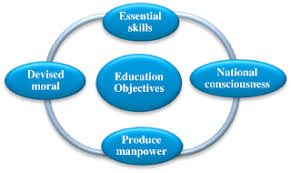 Problem solving & decision making. Human Capital Development In Malaysia Issues And Challenges Emerald Insight