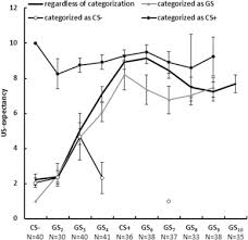 Gradients Of Fear How Perception Influences Fear Generalization Sciencedirect