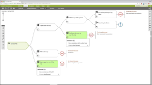 root cause analysis building a simple cause effect chart