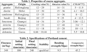 Pdf Thermal Expansion Coefficient Testing Of Road Concrete Using Optical Lever Semantic Scholar