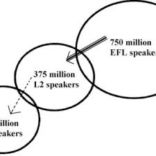 Pdf Awareness Of Grammatical Differences Between British And American English Among Young Swedes