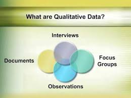 Overview Of Qualitative Research Methods Qualitative Research Methods Research Writing Social Work Research