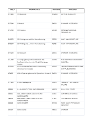 Clarivate analytics (web of science, journal citation reports. Pdf Web Of Science Indexed Journal List 2017