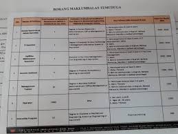 Ttm was originally established in 1974 as perak textile mills sdn. Vacancy At D Y Textile Malaysia Sdn Cari Kerja Johor Facebook