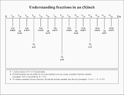 Measuring Ruler Worksheet Rcidu Fresh Best S Of Fractions A Ruler Worksheets Reading Ruler Measureme Understanding Fractions Printable Ruler Ruler Measurements