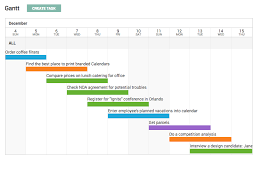 41 Best Project Management Software Tools Of 2019 Review