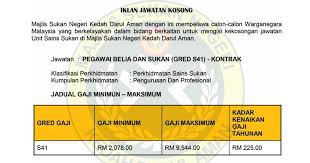Peg belia dan sukan s41. Jawatan Kosong Di Majlis Sukan Negeri Kedah Jobcari Com Jawatan Kosong Terkini