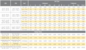 Crystal Shores Points Charts 2018 2019 Selling