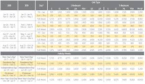 crystal shores points charts 2018 2019 selling