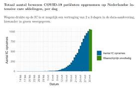 Vanavond (23 maart 2020) zijn door de overheid extra maatregelen bekend gemaakt die de komende tijd van kracht zullen zijn. Https Www Tweedekamer Nl Downloads Document Id Fb38642a 88e7 4da6 A681 Db2739496546 Title Powerpoint 20presentatie 20update 20coronavirus Pdf