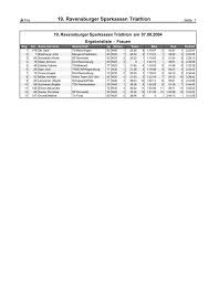 Ergebnisse Gesamt (1.12Mb)