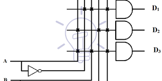 Binary Decoder Construction Types Applications Memory Chip Binary Simple Words