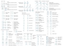 The single pole double throw spdt relay is quite useful in certain applications because of its internal configuration. Electrical Symbols Switches And Relays