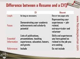 Untuk cv , anda perlu mengikut format yang ditetapkan. Work Co Resumemurah On Twitter Cv Cover Letter Cv Curriculum Vitae Curriculum Vitae Latin For The Course Of Your Life Yang Masih Keliru Antara Resume Dan Cv Bolehlah Baca