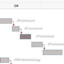 Create Gantt Charts Gantt Chart Creator Planview Ppm Pro