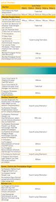 Perlindungan takaful perubatan (medical) disediakan bagi melindungi diri anda keluarga anda dari membayar kos perubatan yang sangat mahal. Perlindungan Takaful Etiqa Pelan Perubatan Medical Card