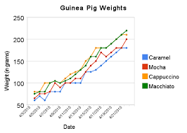 Guinea Pig Graph Get Rid Of Wiring Diagram Problem