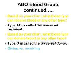 Abo Blood Group Continued Based On Your Chart What