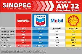 Aw 32 Hydraulic Oil Fluid Iso Vg 32 Sae 10w 5 Gallon
