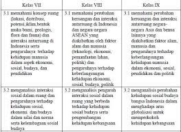 Kikd bahasa indonesia sd mi kelas 2 kurikulum 2013. Silabus Ekonomi Smp Kelas 7 Kurikulum 2013