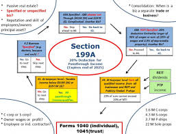 Chart Of The Day Pass Through Tax Deductions Made Easy