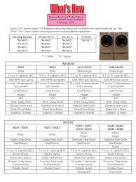 These basic troubleshooting tips should help you fix most samsung, lg, whirlpool, frigidaire, ge and … Kenmore Front Load Washer Dryer Ppt Video Online Download