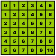 Petunjuk Main Togel Thedogies51 S Blog
