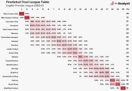 Au coeur d'une demi finale de top 14 avec les arbitres, pour les gagnants du concours top14/tousarbitres. Liverpool Are Now The Favorites To Finish In The Top Four Ahead Of Chelsea And West Ham Ali2day