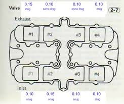 valve shim chart kzrider forum kzrider kz z1 z