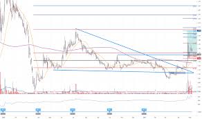 Последние твиты от k.akmal (@vivr3). Vivr3 Preco Da Acao E Grafico Bmfbovespa Vivr3 Tradingview