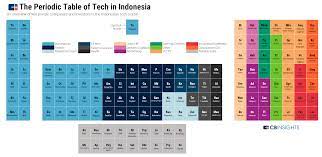 Pin On Tech Media Info