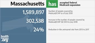 Massachusetts And The Acas Medicaid Expansion Eligibility