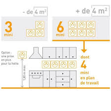Normes électrique pour les cuisines ? Vrai Faux Il Faut Installer Au Moins 10 Prises Electriques Dans Mon Logement Plan Electrique Maison Prise Electrique Electrique