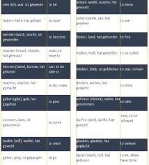 Frequently Used German Words 20 Most Important German Adjectives 20 Most Important German Verbs German Grammar German Language Learn German
