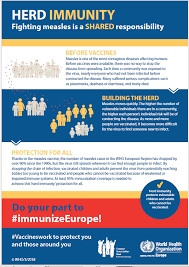 Who Europe Vaccines And Immunization Infographic Herd