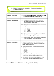 Menurut vygotsky, anak belajar bahasa berasal dari orang dewasa kemudian diinternalisasikan sebagai alat. Modul Pdpr Mpv Apak Modul 7 Itazfafan Flip Pdf Anyflip
