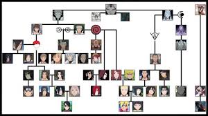 Family Tree Of Naruto History Of The Shinobi World Ninja World Naruto Family Tree Naruto Family Boruto Family Tree