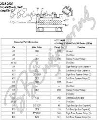 I just finished my wiring on my canadian factory built 2004 impala base 3.4 police suspension package, until i put a digital signal processor in to add back in the lost sound. Stereo Wiring Diagram For 2004 Chevy Impala Wiring Diagram Direct Object Stereotype Object Stereotype Siciliabeb It