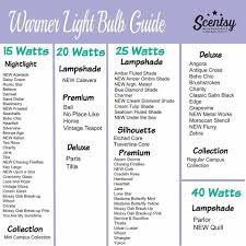 scentsy warmer lightbulb guide for fall and winter 2015