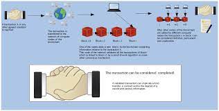 Blocks in a chain multiple participants (nodes) can be invited to a peer to peer network. Information Free Full Text A Review Of Blockchain Based Systems In Transportation Html