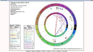 52 Accurate Sidereal Zodiac Birth Chart Free
