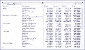Select the stepped layout and portrait orientation. Power Bi Matrix Visualization Subtotals Stepped Layout Dataflair
