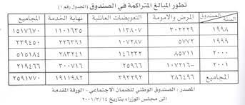 We did not find results for: Ø§Ù„Ø¶Ù…Ø§Ù† ÙÙŠ Ù„Ø¨Ù†Ø§Ù† Ø§Ù„ÙˆØ§Ù‚Ø¹ ÙˆØ§Ù„Ø¢ÙØ§Ù‚ Ø§Ù„Ù…ÙˆÙ‚Ø¹ Ø§Ù„Ø±Ø³Ù…ÙŠ Ù„Ù„Ø¬ÙŠØ´ Ø§Ù„Ù„Ø¨Ù†Ø§Ù†ÙŠ