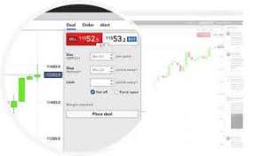 Trading Charts Charts Analysis Ig Ae
