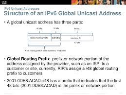 What Are Two Types Of Ipv6 Unicast Addresses