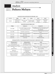 · arus yang besar akan mengalir. Trial Mathematics Spm Times 2013