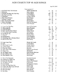 Sues Weekly Country Agh Charts